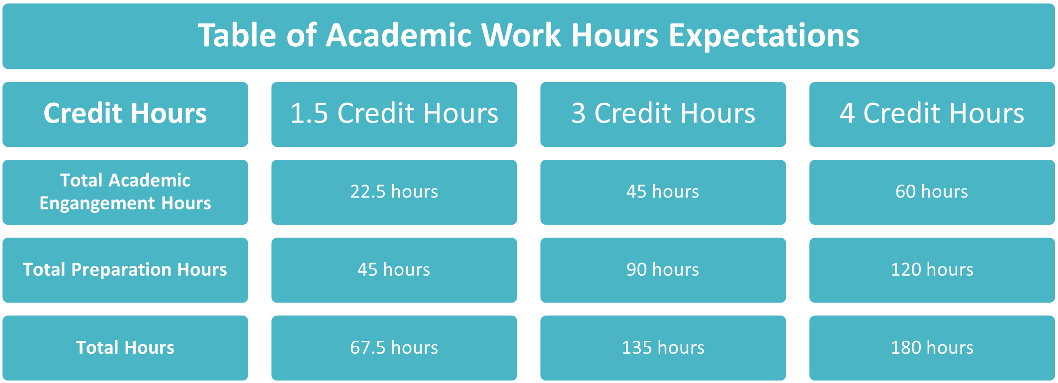 assignment credit hours